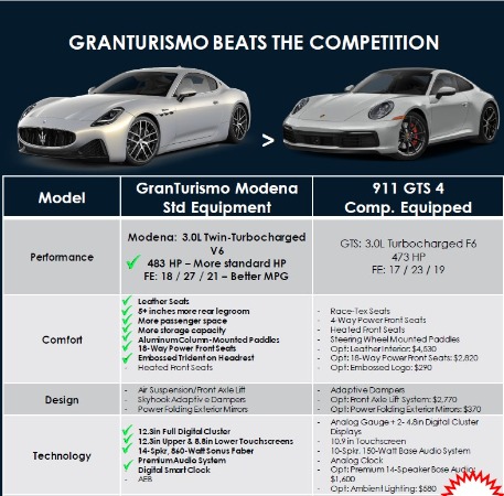 New 2024 Maserati GranTurismo Modena for sale $193,865 at Maserati of Westport in Westport CT 06880 3