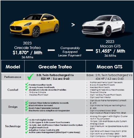 New 2023 Maserati Grecale Trofeo for sale $121,455 at Maserati of Westport in Westport CT 06880 3